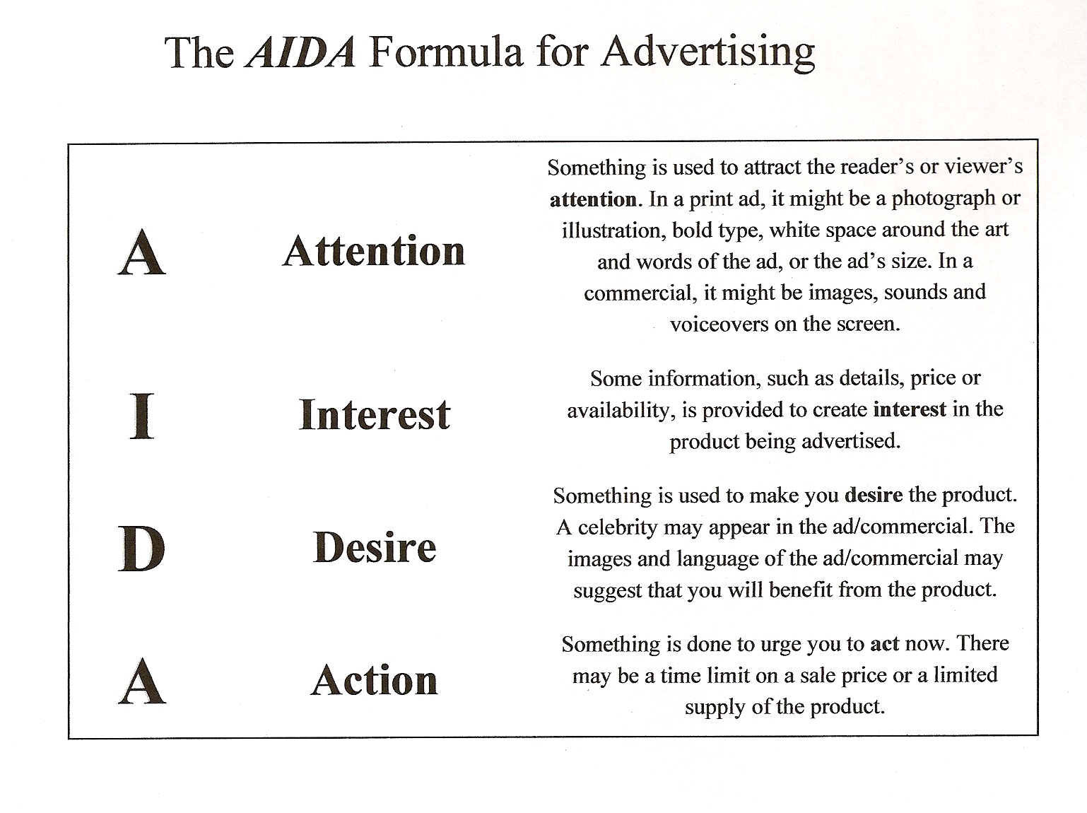 Aida Model Of Advertising A2 Media: Advertising Theories : AIDA